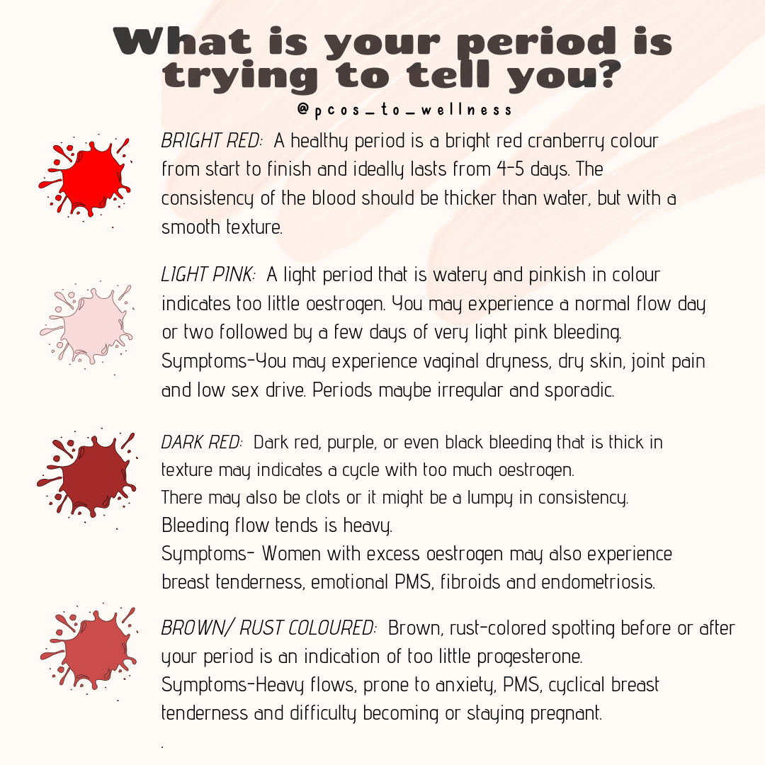 Your period colours and symptoms; what they mean and how to their - PCOS To Wellness