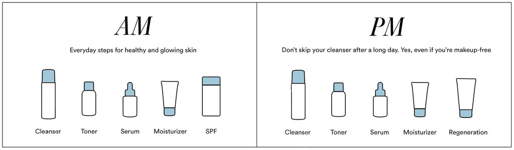 Cosmetic products layering rules for morning and evening skincare routines