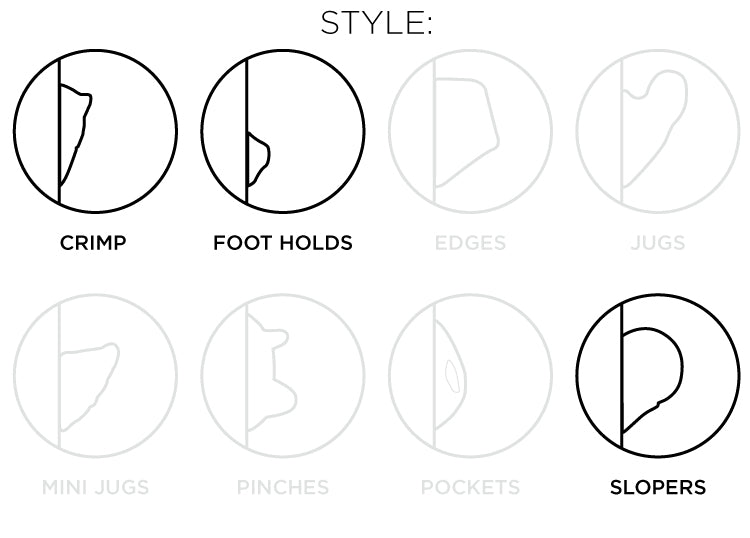 So iLL diagram showing the foothold, crimp, and sloper style of climbing holds