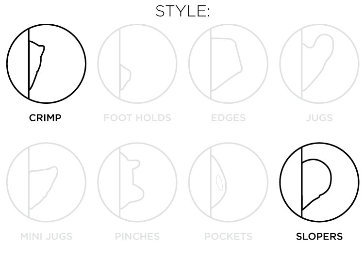 So iLL diagram showing the crimps and slopers style of climbing holds