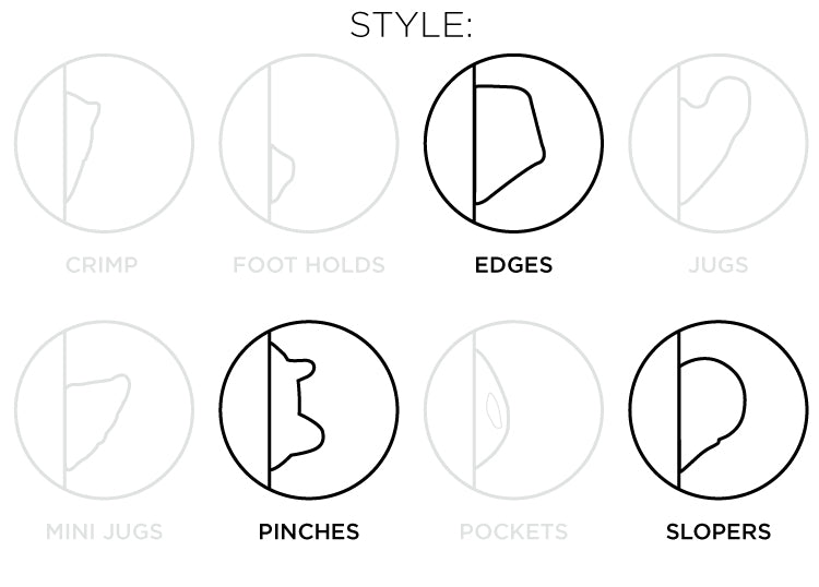 So iLL diagram showing the edge, sloper, and pinch style of climbing holds