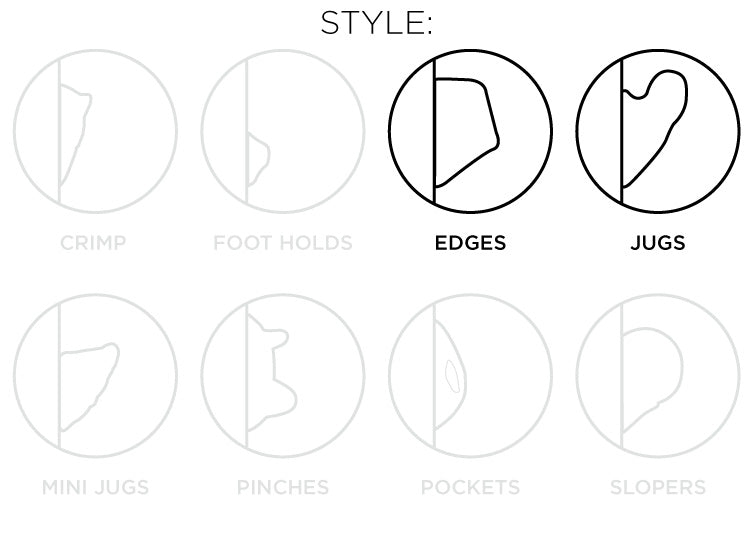 So iLL diagram showing the edge and jugs style of climbing holds