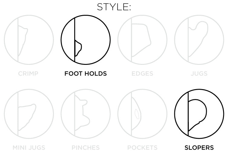 So iLL diagram showing the foot holds and sloper style of climbing holds