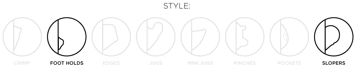 So iLL diagram showing the foot holds and sloper style of climbing holds