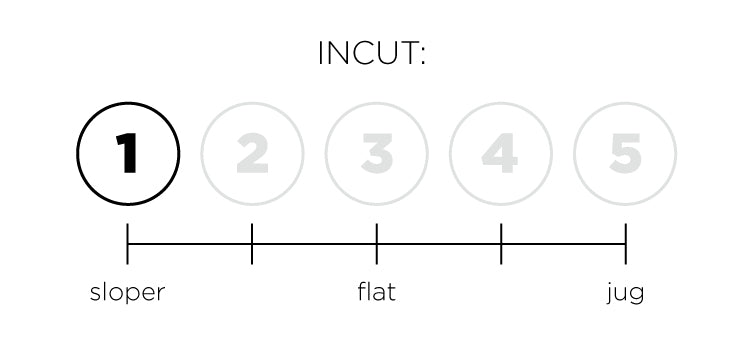 a so ill diagram indicating the chunks of incut for a hold set.  This set is 1 out of 5