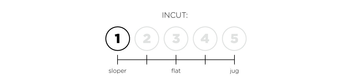 a so ill diagram indicating the chunks of incut for a hold set.  This set is 1 out of 5