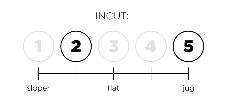 a so ill diagram indicating the fungus of incut for a hold set.  This set is 2 and 5 out of 5