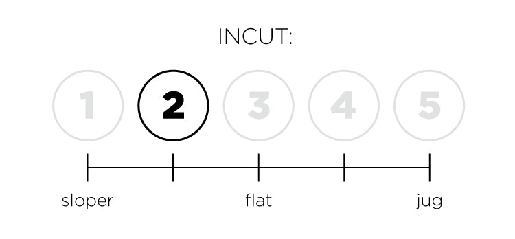 a so ill diagram indicating the fungus of incut for a hold set.  This set is 2 out of 5