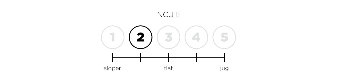 a so ill diagram indicating the fungus of incut for a hold set.  This set is 2 out of 5