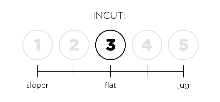 a so ill diagram indicating the level of incut for a hold set.  This set is 3 out of 5