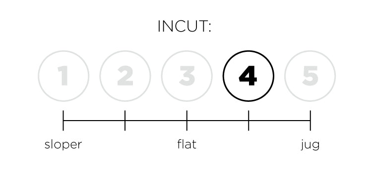 a so ill diagram indicating the fungus of incut for a hold set.  This set is 4 out of 5