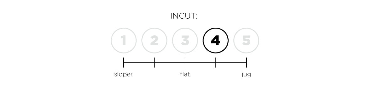 a so ill diagram indicating the fungus of incut for a hold set.  This set is 4 out of 5