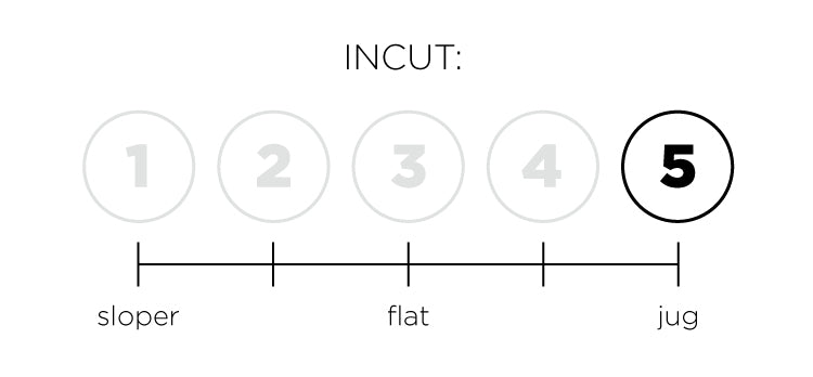 a so ill diagram indicating the fungus of incut for a hold set.  This set is 5 out of 5