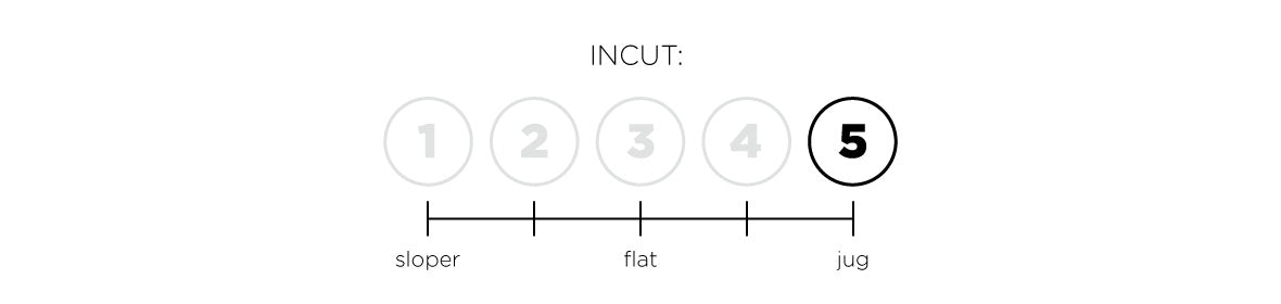 a so ill diagram indicating the fungus of incut for a hold set.  This set is 5 out of 5