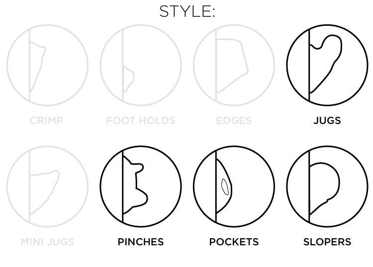 So iLL diagram showing the jugs, pinches, pockets, slopers style of climbing holds