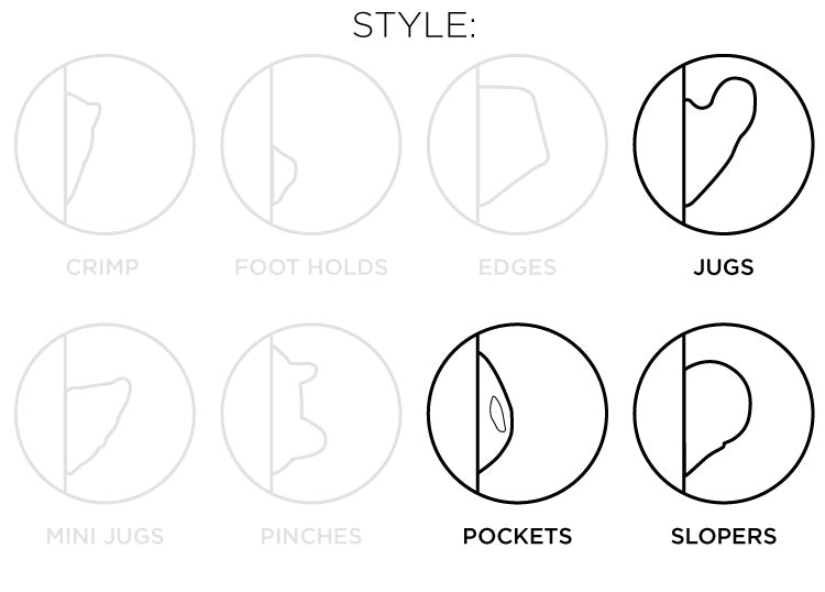 So iLL diagram showing the jugs, pockets, slopers style of climbing holds