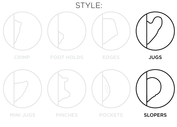 So iLL diagram showing the jugs, sloper style of climbing holds