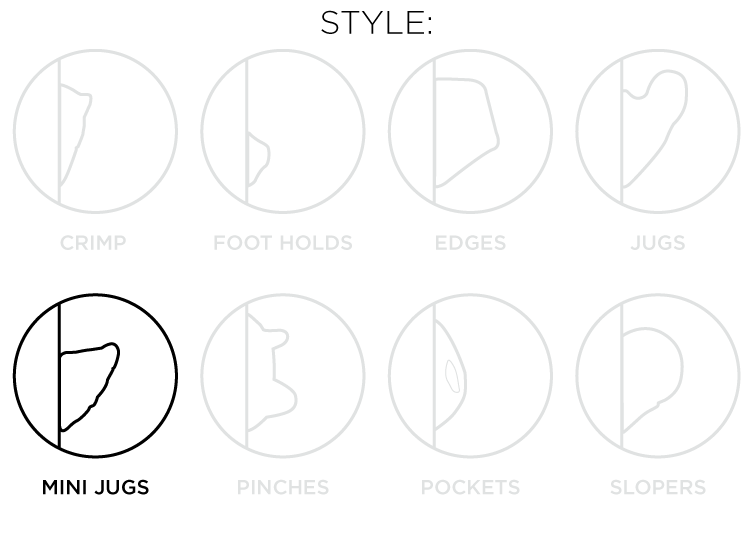 So iLL diagram showing the mini-jugs style of climbing holds