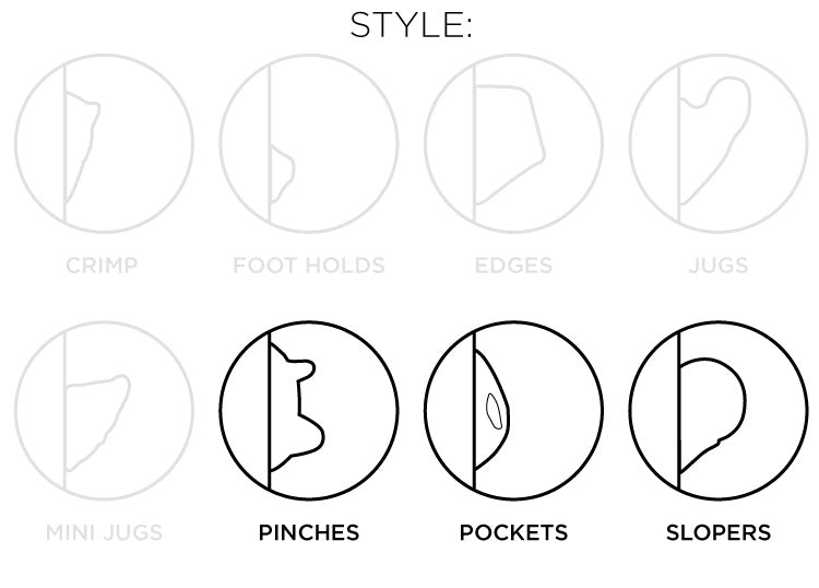 So iLL diagram showing the pinches, pockets, slopers style of climbing holds