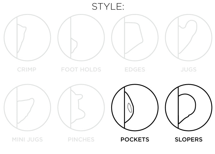 So iLL diagram showing the pockets and slopers style of climbing holds