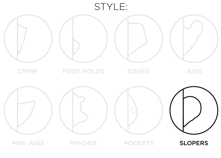 So iLL diagram showing the slopers style of climbing holds