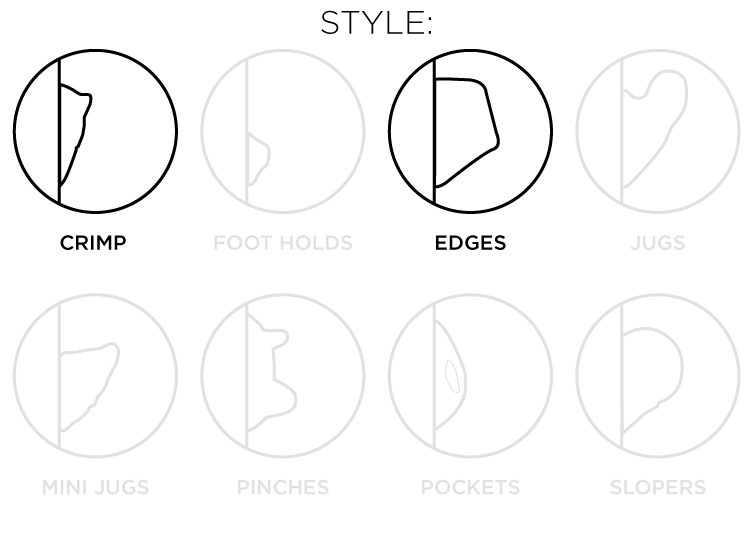 So iLL diagram showing the crimps and edges style of climbing holds
