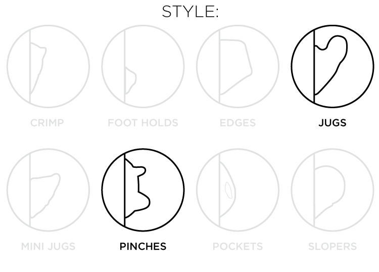 So iLL diagram showing the jugs, pinches style of climbing holds