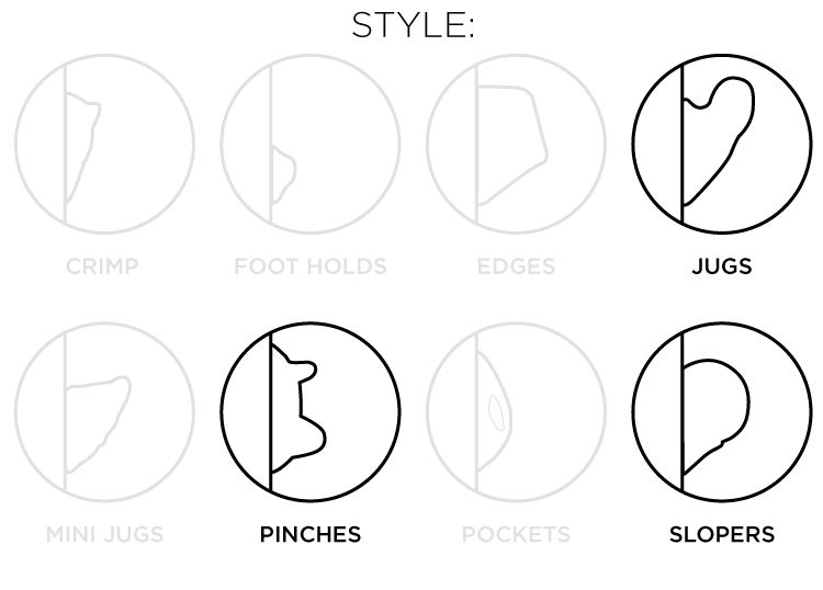 So iLL diagram showing the jugs, pinches, slopers style of climbing holds