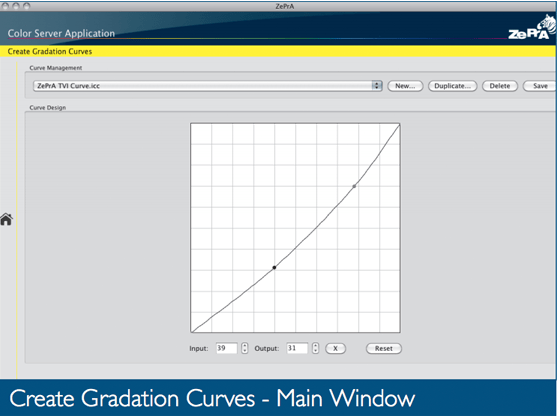 zepra gradation curve