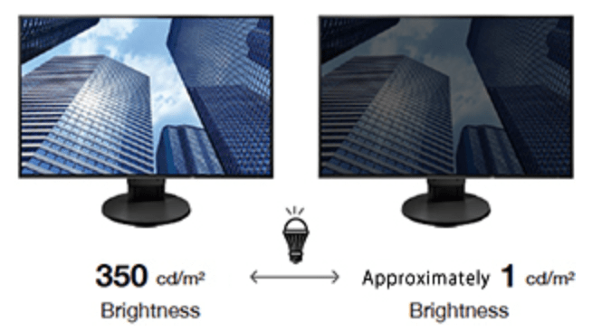 Eizo FlexScan EV3285FX 31.5 LCD Monitor - RPimaging, INC