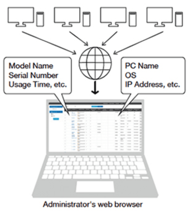 Monitor Asset Management