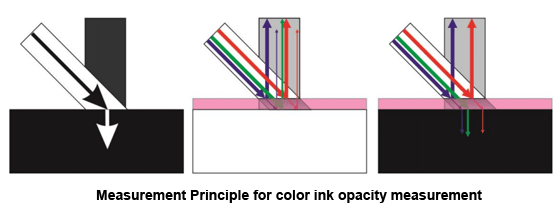 color ink opacity