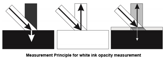 white ink opacity