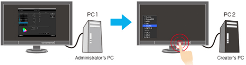 Eizo CG2420 colorNavigator