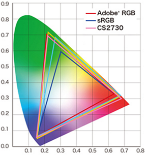 CG2700S color chart