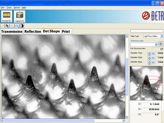 dotStructure