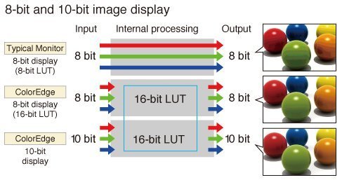 Eizo CG2700S 10bit display