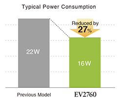 power consumption