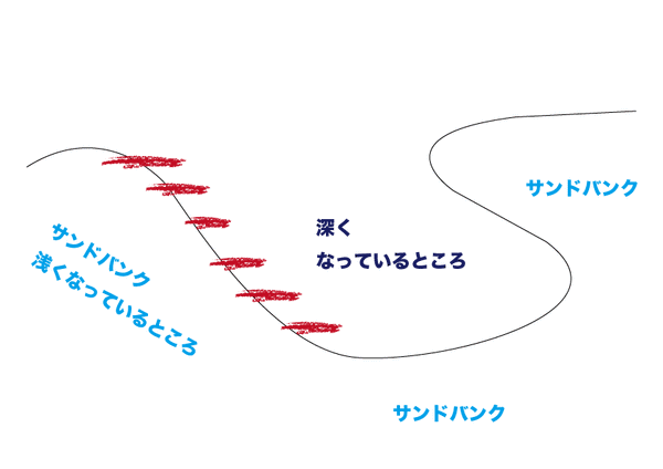 波乗りの地形