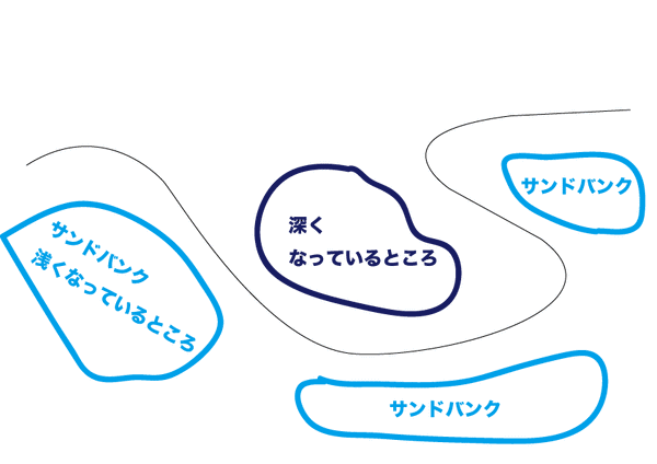 波がブレイクするところ