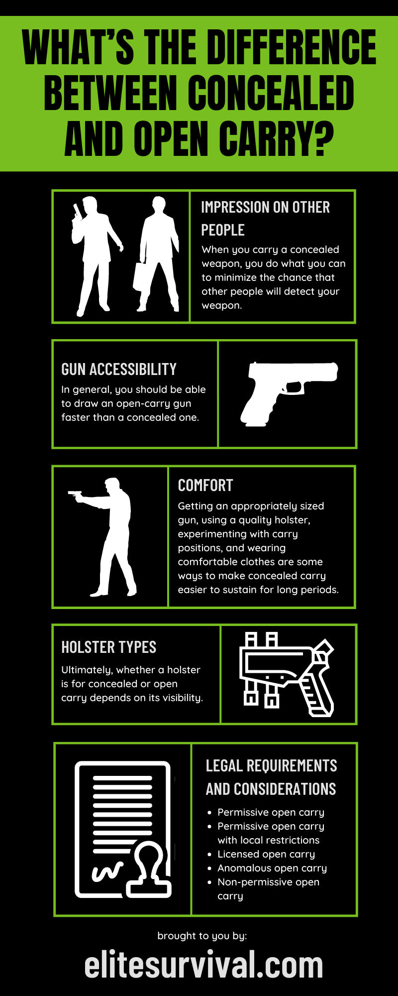 What’s the Difference Between Concealed and Open Carry?