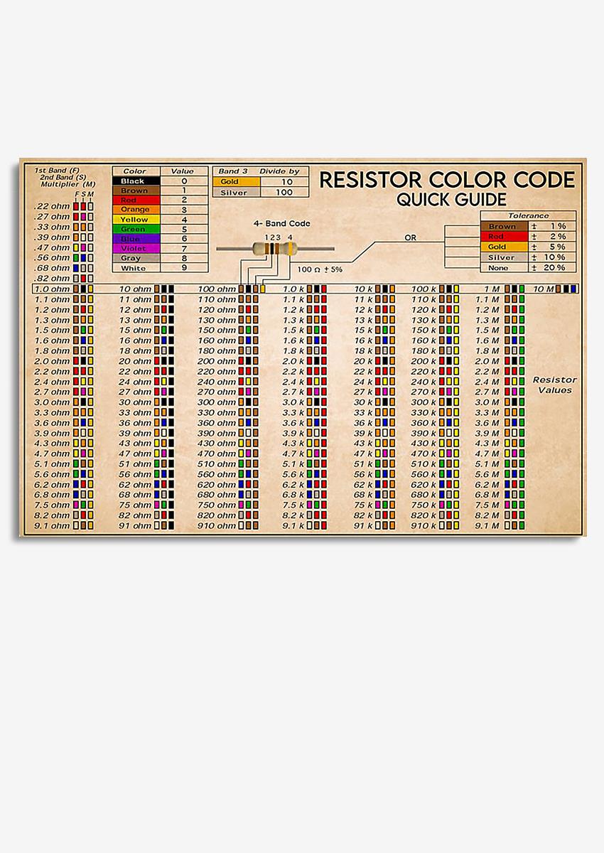 68 ohm resistor color code