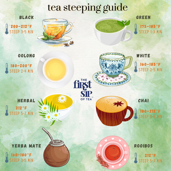 Tea Steeping Guide with water temperatures and steep time