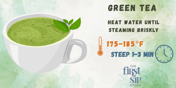 Green Tea Brewing Guide with Water Temperature and Steep Time