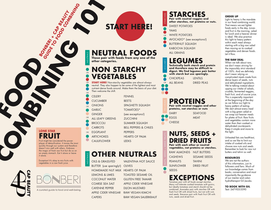 Mary Shearer Food Combining Chart