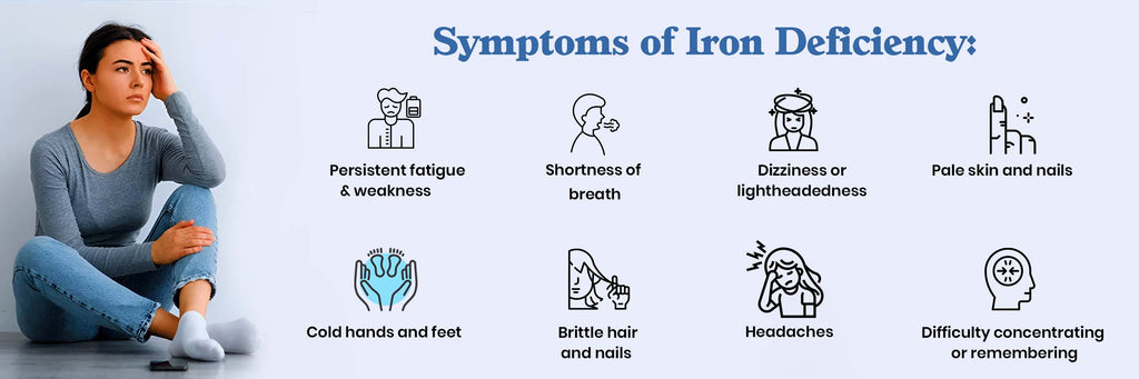 Symptoms of Iron Deficiency