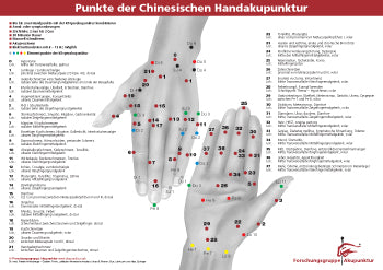 chinesische handakupunktur