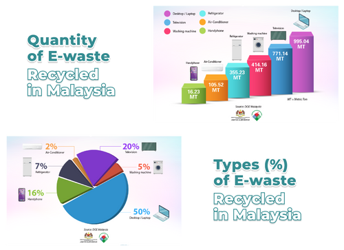 TBM-Axtra-E-Waste-Banner-statistic-07.png__PID:1ab40c07-edcc-4222-b78b-0bfbf7f5a170