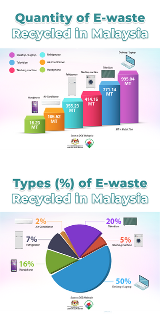 TBM-Axtra-E-Waste-Banner-statistic.png__PID:c580a3f0-0467-4e4f-a904-a1d7839df9cc