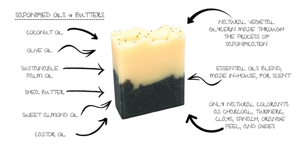 The Benefits of Using Handmade, Natural Soap via the Cold Process